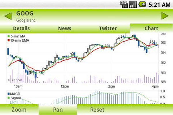 Stocks Watcher App for Android Finance