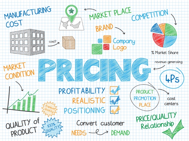 pricing calculation